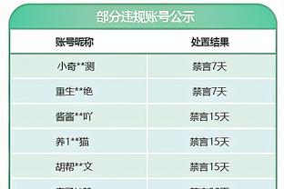 得分赛季新高！巴雷特20中13&5记三分砍下37分6板6助