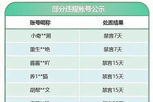 外线开火！快船飙中20记三分 命中率高达46.5%